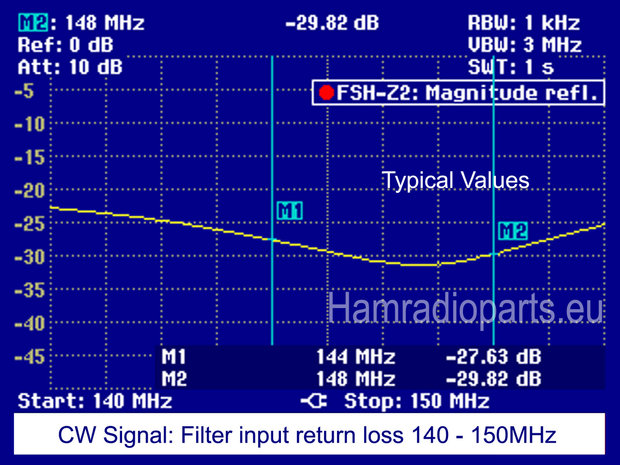 LPF example 300W 2M 144MHz input return loss