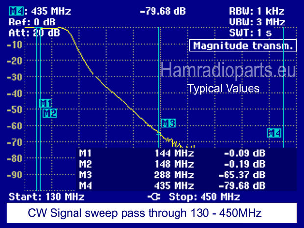 LPF example 300W 2M 144MHz pass through