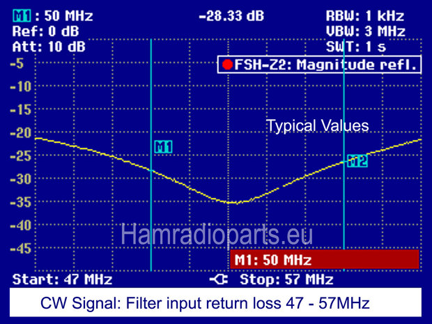 LPF Kit 300W 6M 50MHz input return loss