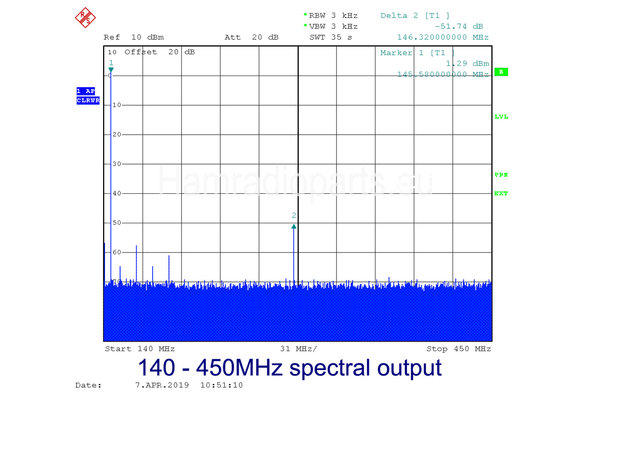 23CM RX Down converter spectrum plot