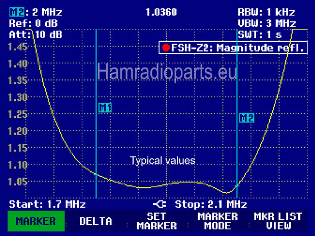 HF BPF 160M 2KW SSB input vswr