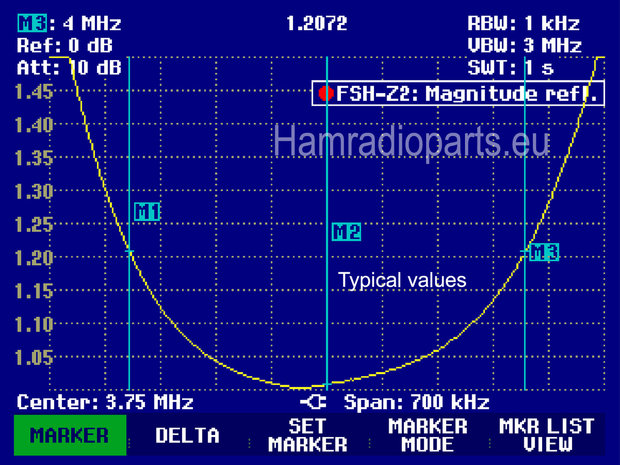 HF BPF 80M 2KW SSB input vswr