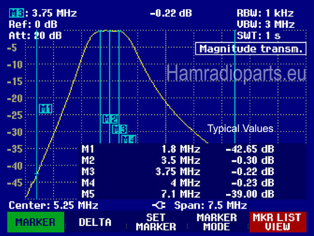 HF BPF 80M 2KW SSB specs