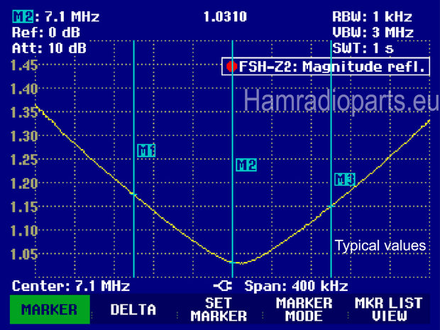 HF BPF Competition 40M 2KW SSB input vswr