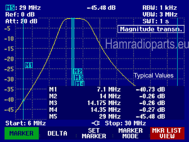 HF BPF 20M 2KW SSB specs