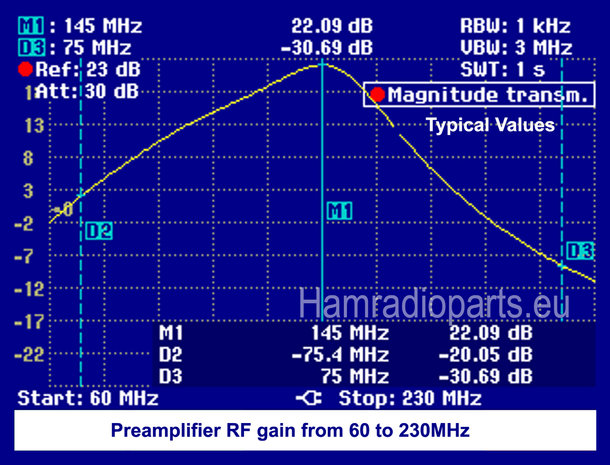 2M 144MHZ RX Preamplifier with BPF specs