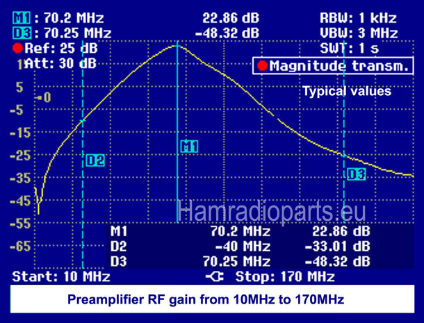 4M 70MHZ RX Preamplifier with BPF specs